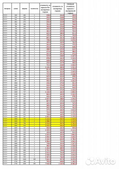 Зеркала разных размеров