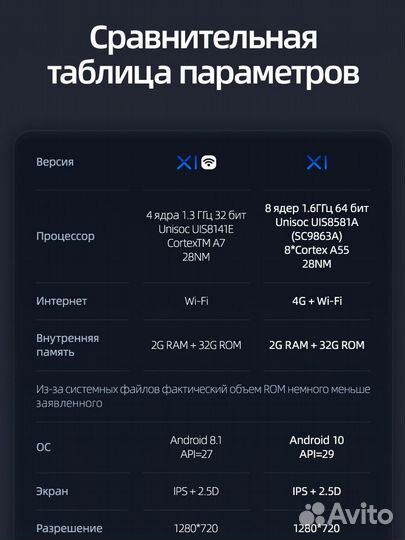 Магнитола Teyes X1 Great Wall Hover H3 / H5