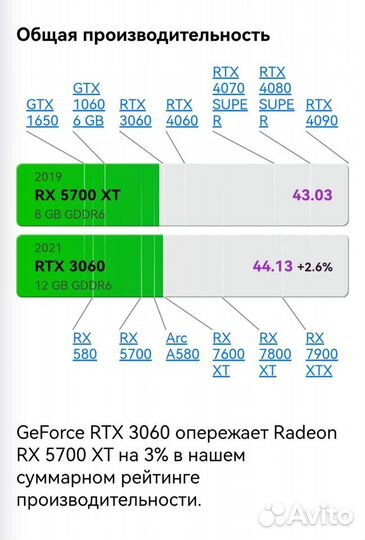 Игровой пк Ryzen 5 3600X+RX 5700XT 8GB/16g/NVMe512