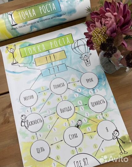 Проведение психологической игры 