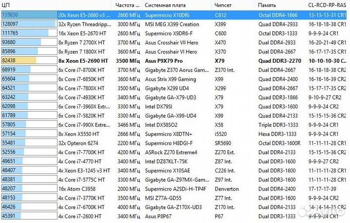 Процессор intel xeon E5 2690 v1