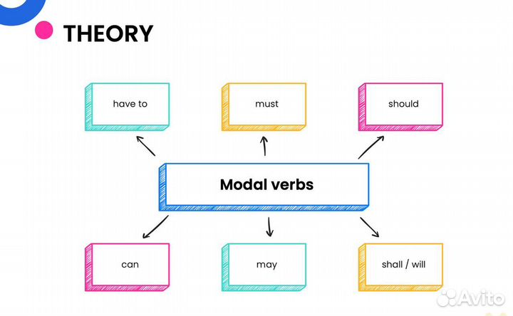 Репетитор по английскому языку онлайн