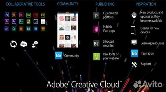 Adobe Creative Cloud Официальная подписка