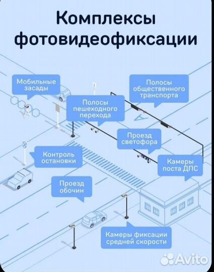 Радар автомобильный