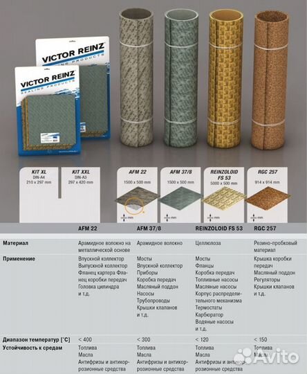 Изготовление прокладок для авто и мото техники
