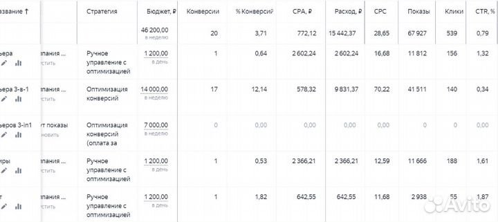 Маркетолог Директолог. Настройка Яндекс Директ