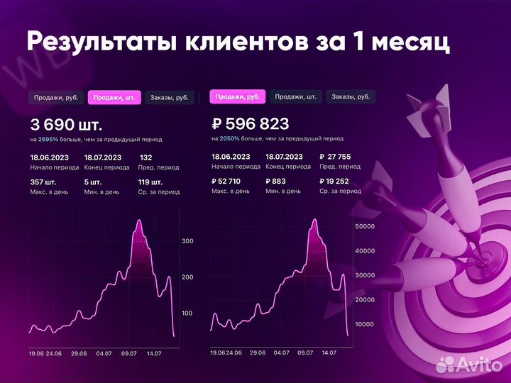 Магазин под ключ на Wildberries