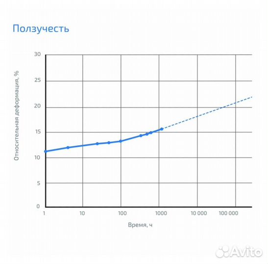 Виброизоляция Gener VX 220 25 красный