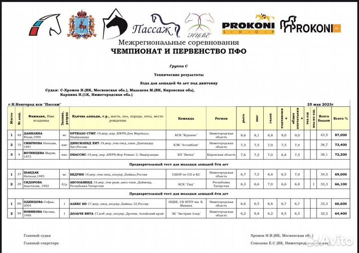 Жеребец, Конь призер пфо