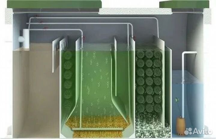 Септик топас Аква/Био/Аэро SPT-2934