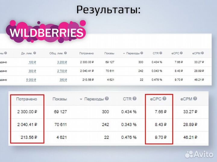 Таргетолог вконтакте, таргетированная реклама вк