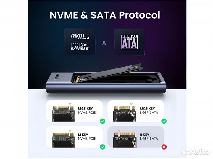 Адаптер Бокс Ugreen M.2 NVMe SATA SSD USB 10 Гбит