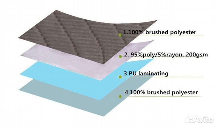 Пеленка многоразовая для лежачих больных