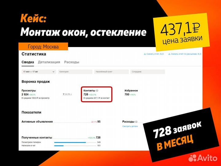 Авитолог услуги авитолога который разбирается