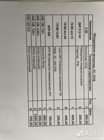 IEK Крышка на металлический лоток основанием 50 мм