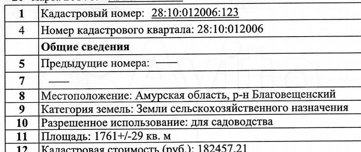 Участок 17 сот. (СНТ, ДНП)