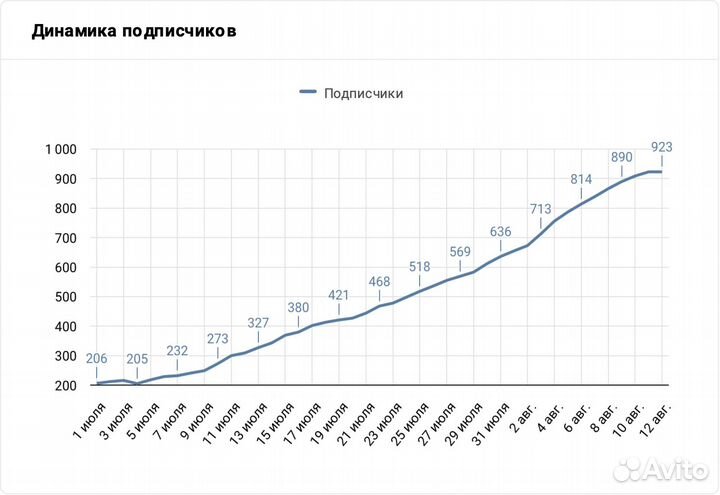 Настройка таргетированной рекламы вк + Маркировка