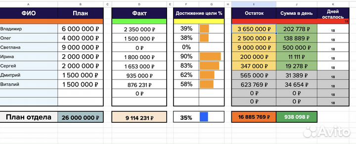 Руководитель отдела продаж. Директор. Отдел продаж