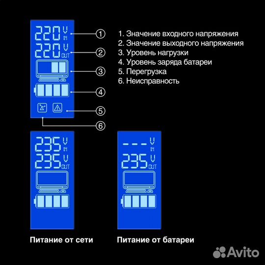 Ибп ExeGate Power SMART ULB-1000.LCD.AVR.2SH 1000VA/550W, LCD, AVR, 2*Schuko, Black