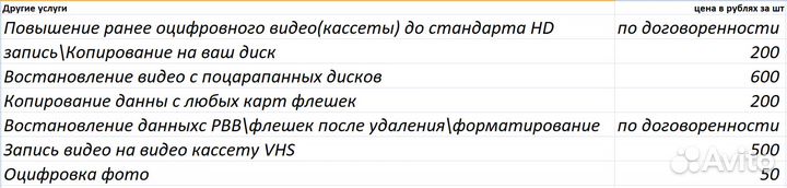 Оцифровка видеокассет