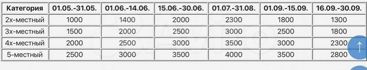 Комната 20 м², 1/2 эт.