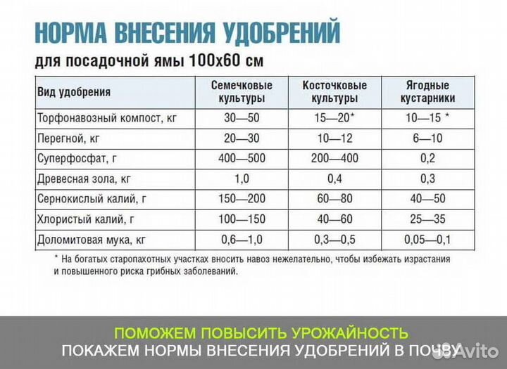 Плодородный грунт