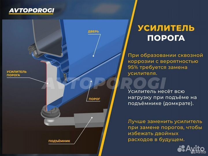 Ремонтные пороги Toyota Sienna 2