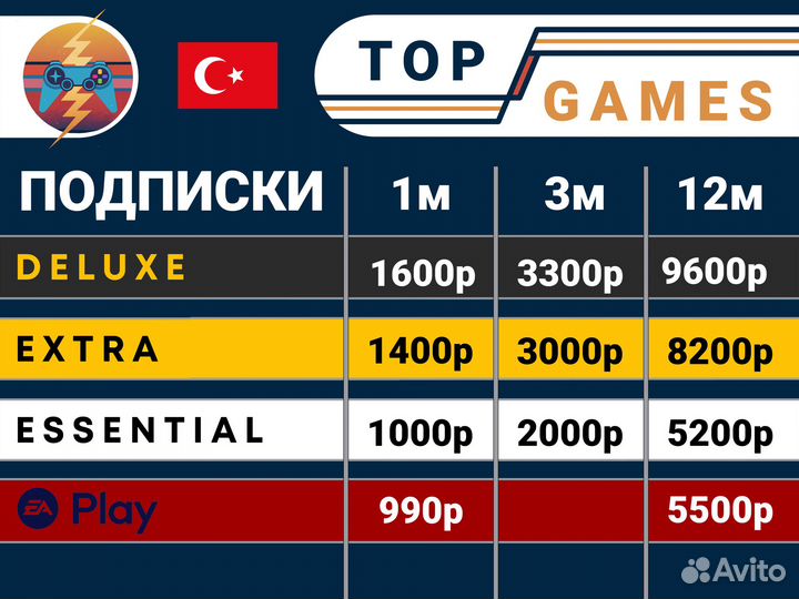 Подписка PS Plus Турция