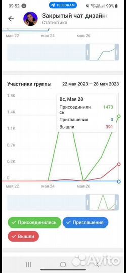 Раскрутка телеграмм-каналов