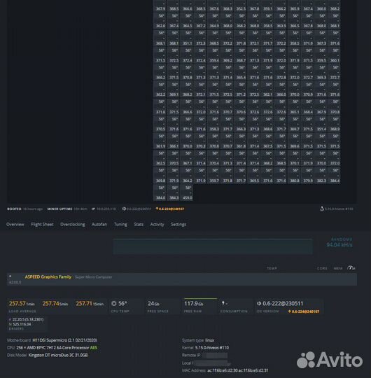 Процессор dell AMD epyc 7H12 64 ядра 2.6Ghz 256mb