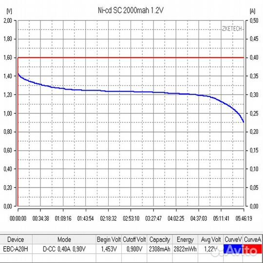 Аккумулятор Ni-Cd Sc, Ni-Cd 4/5