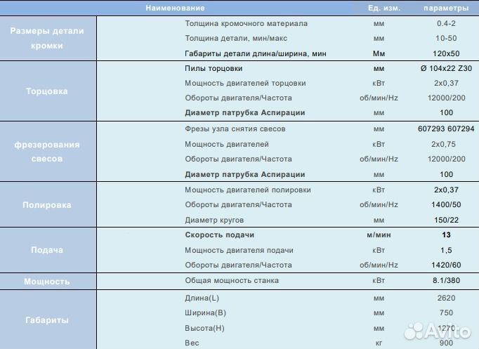 Кромкооблицовочный станок автоматический