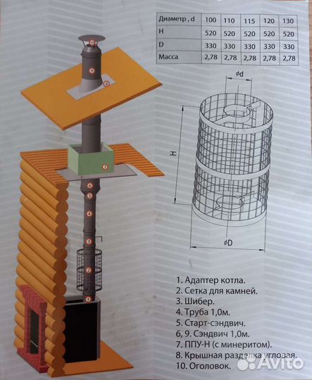 Сетка для камней в баню