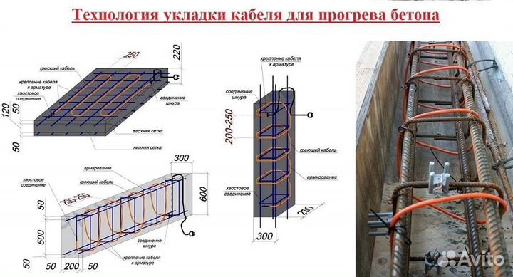 Греющий кабель для прогрева бетон