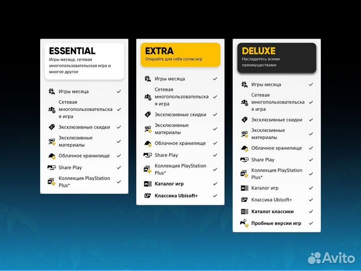 Подписка Ps Plus Deluxe (Extra, Essential, EA Play)