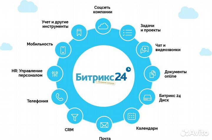 Внедрение CRM Битрикс24 / доработка / обучение