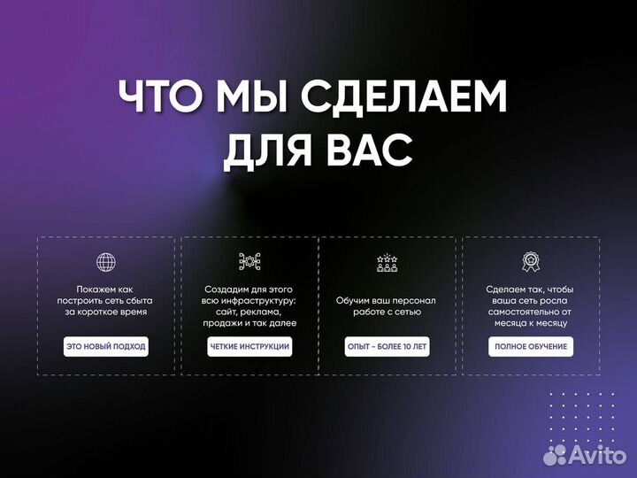 Упаковка бизнеса во франшизу