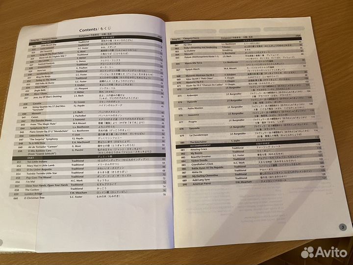 Сборник нот для фортепиано
