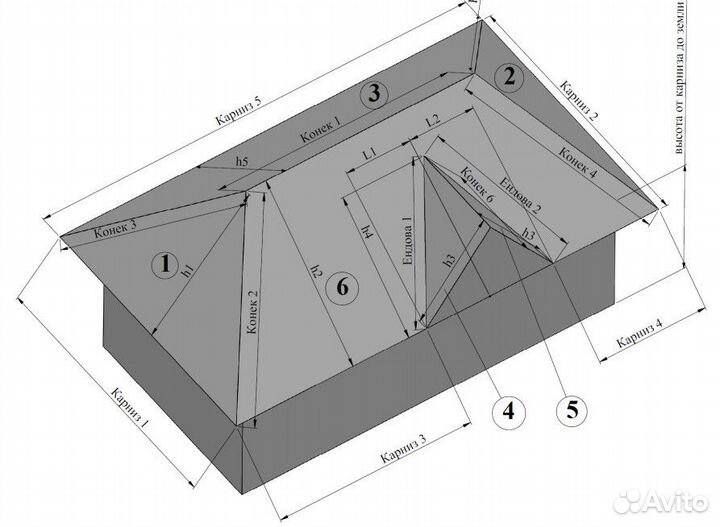 Расчет кровли