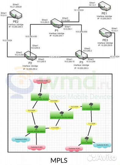 Маршрутизатор MikroTik RouterOS wisp Level 5