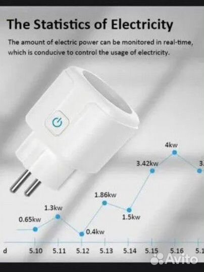 Умная розетка wifi