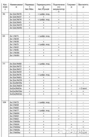 Инкубаторы