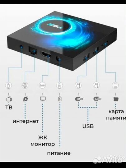 Smart tv приставка t95