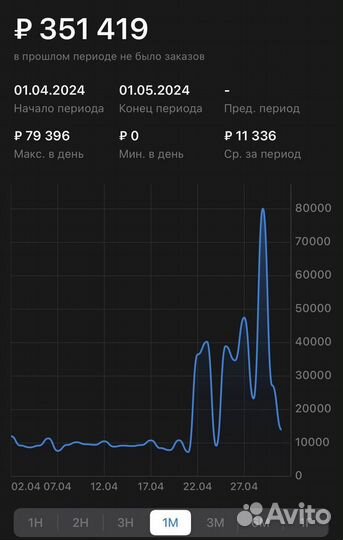 Менеджер Wildberries