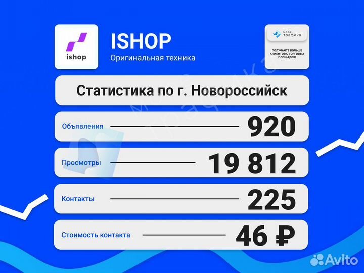 Услуги Авитолога. Авитолог с гарантией