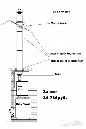 Печь для бани новая на гарантии