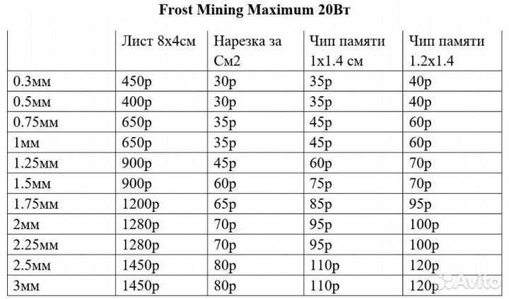Термопрокладки Frost Mining 20Вт 0.3-3мм нарезка