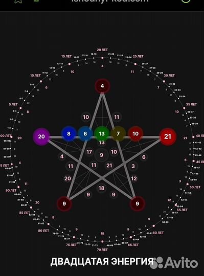 Нумерология,психология