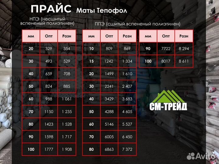 Маты из вспененного полиэтилена Тепофол нпэ 20мм