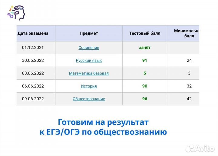 Репетитор по обществознанию